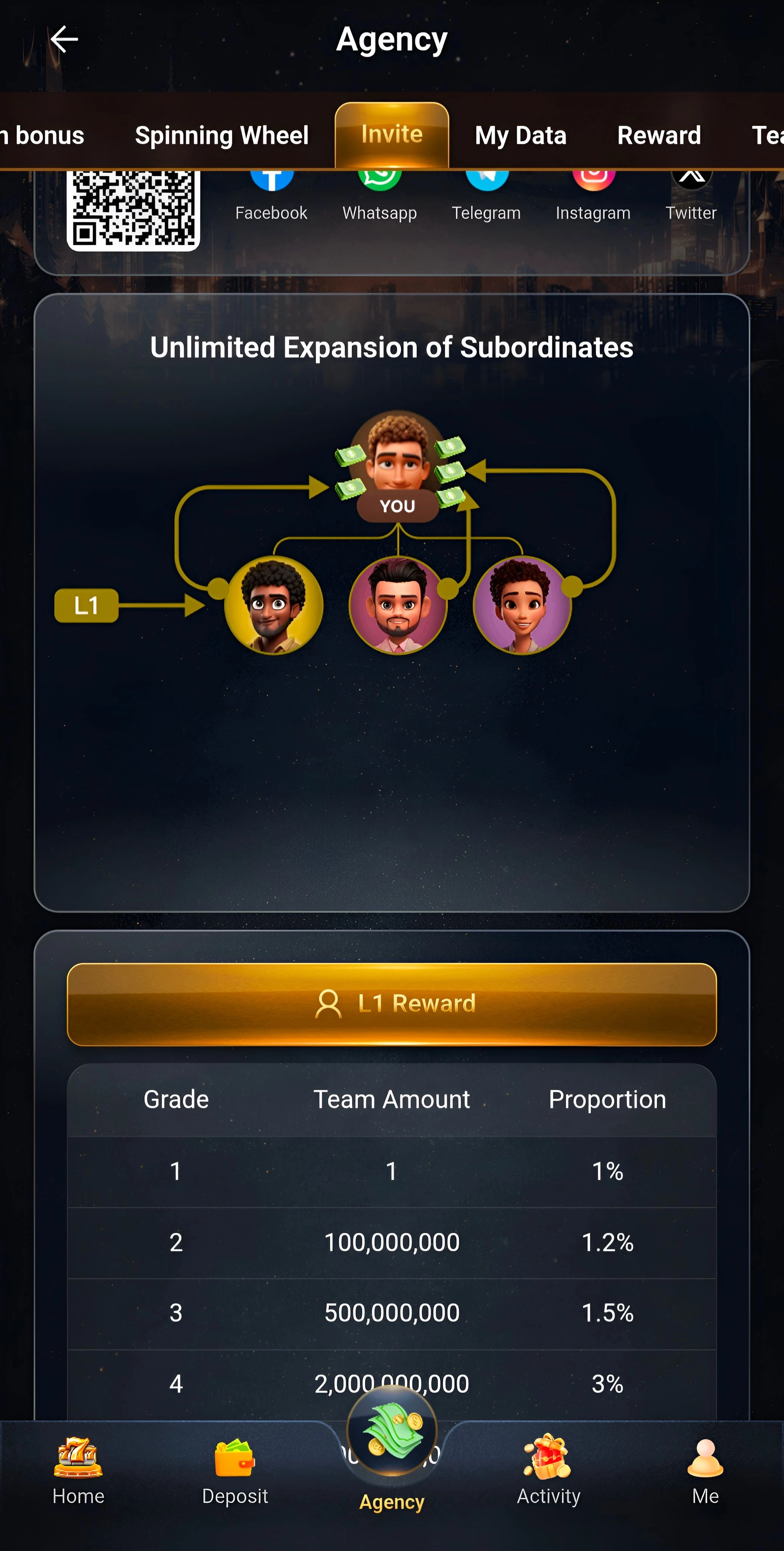 222 RS Game APK Download for Android in Pakistan: Games, VIP, Bonuses and Complete Guide 3
